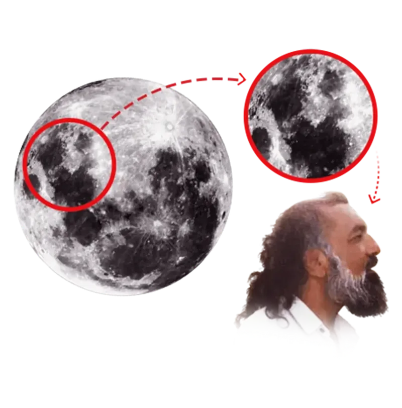 Divine Signs of Kalki Avatar Ra Gohar Shahi